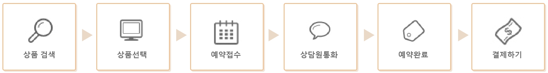 렌트 예약하기 방법 설명